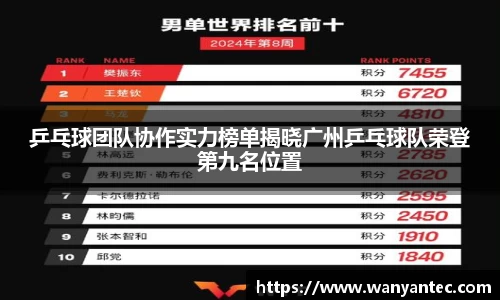乒乓球团队协作实力榜单揭晓广州乒乓球队荣登第九名位置