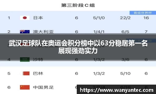 武汉足球队在奥运会积分榜中以63分稳居第一名展现强劲实力