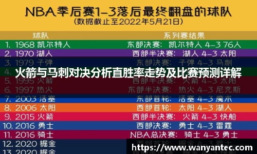 火箭与马刺对决分析直胜率走势及比赛预测详解